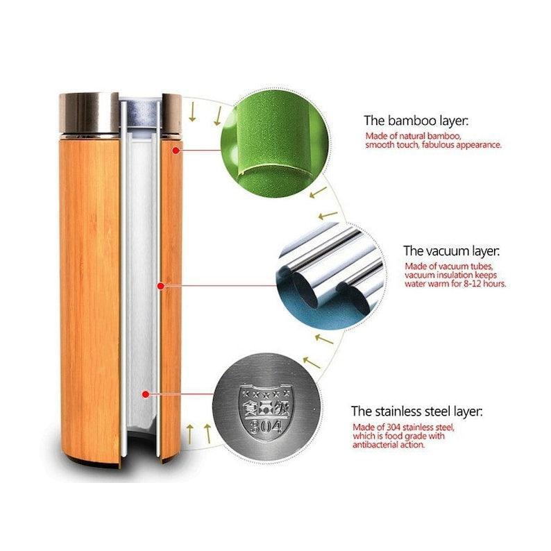 Personalized Bamboo Bottle - Gift Lift